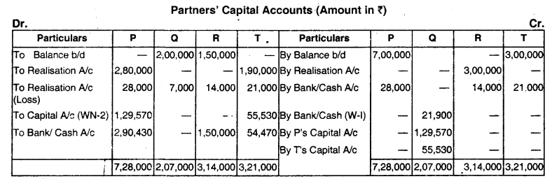 Partnership Accounting - CMA Inter Financial Accounting Study Material 28