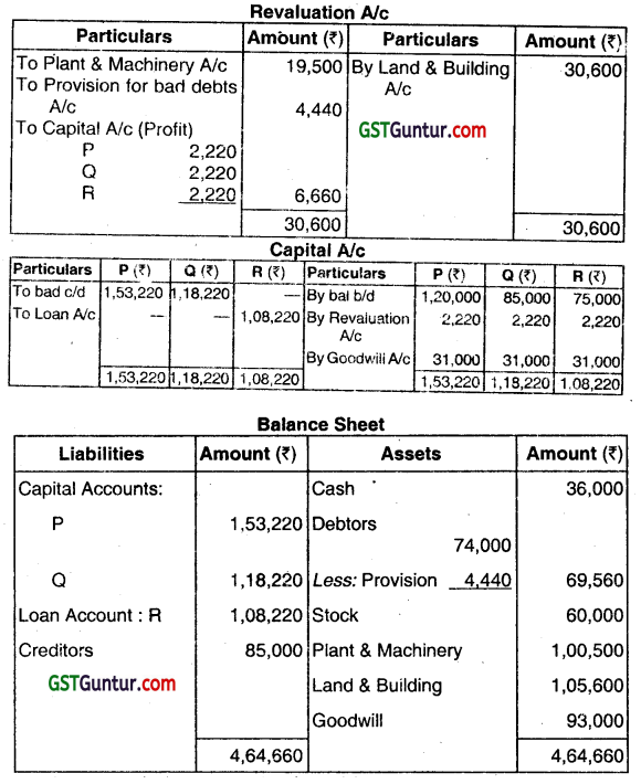 Partnership Accounting - CMA Inter Financial Accounting Study Material 29