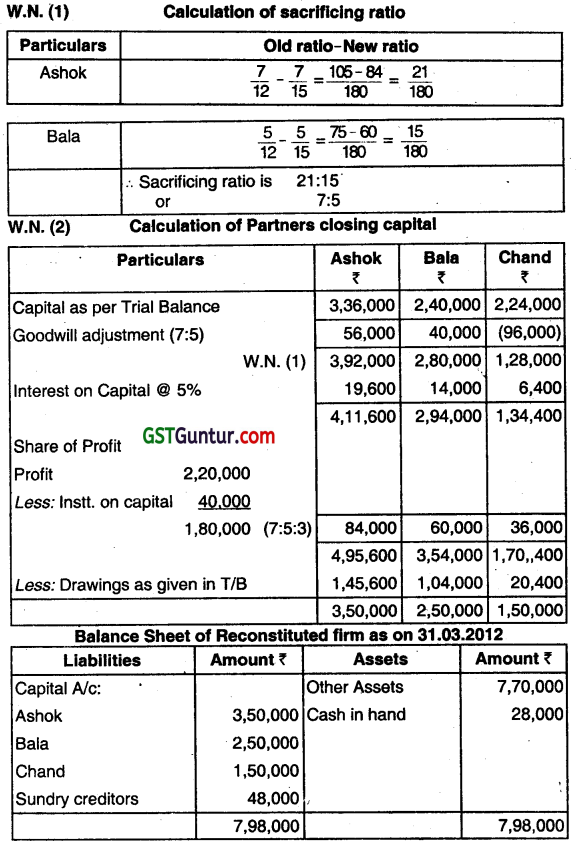 Partnership Accounting - CMA Inter Financial Accounting Study Material 3