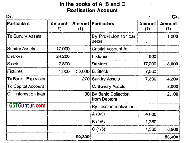 Partnership Accounting - CMA Inter Financial Accounting Study Material 39